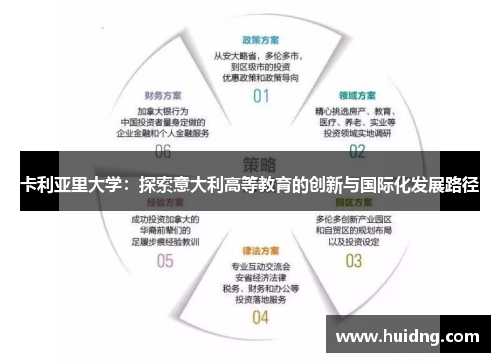 卡利亚里大学：探索意大利高等教育的创新与国际化发展路径