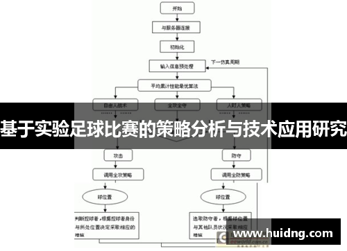 基于实验足球比赛的策略分析与技术应用研究